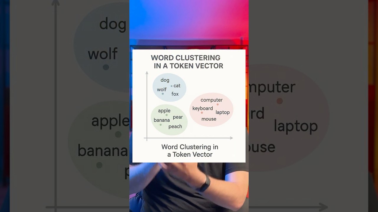Tokenizing & Embedding in LLMs 🤖