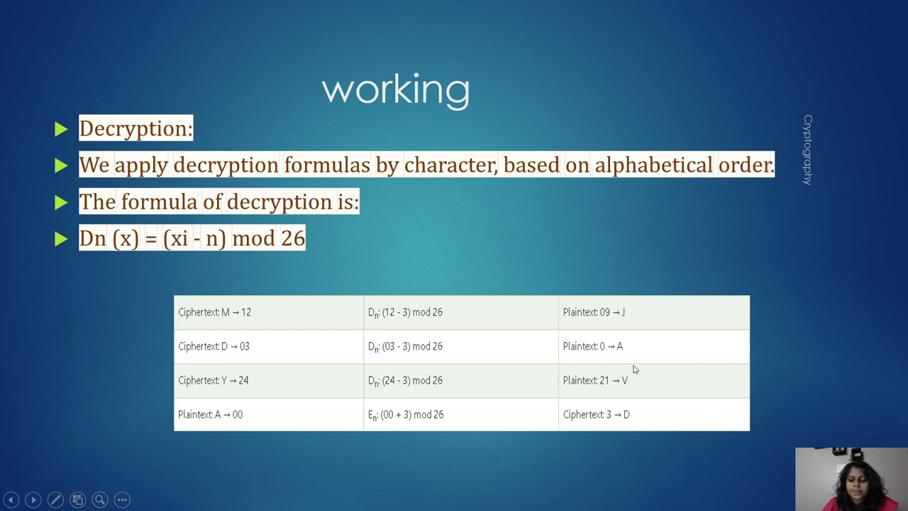 Different Types of Ciphers in Cryptography Explained π