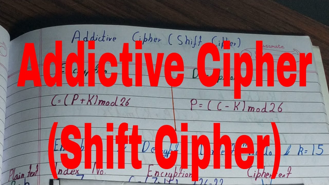 Master Additive Cipher: Simple Shift Cipher Encryption & Decryption 🔐