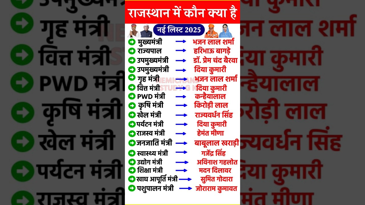 Rajasthan Cabinet List 2025 | Current Ministers