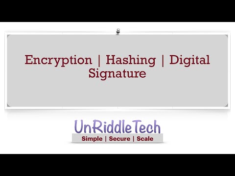 Symmetric Encryption | Asymmetric Encryption | Hashing | Digital Signatures