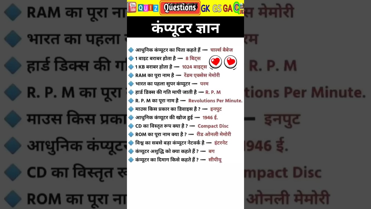 Computer GK: महत्वपूर्ण प्रश्न & उत्तर 🖥️