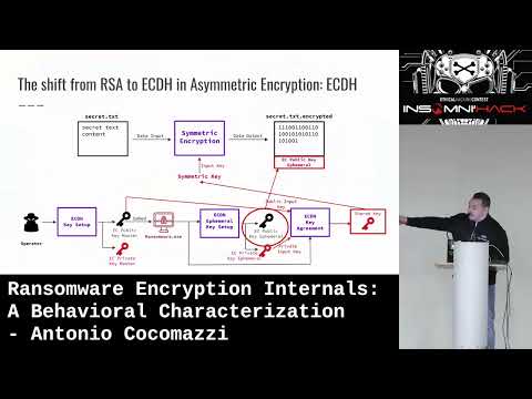 Ransomware Encryption Internals: A Behavioral Characterization by Antonio Cocomazzi