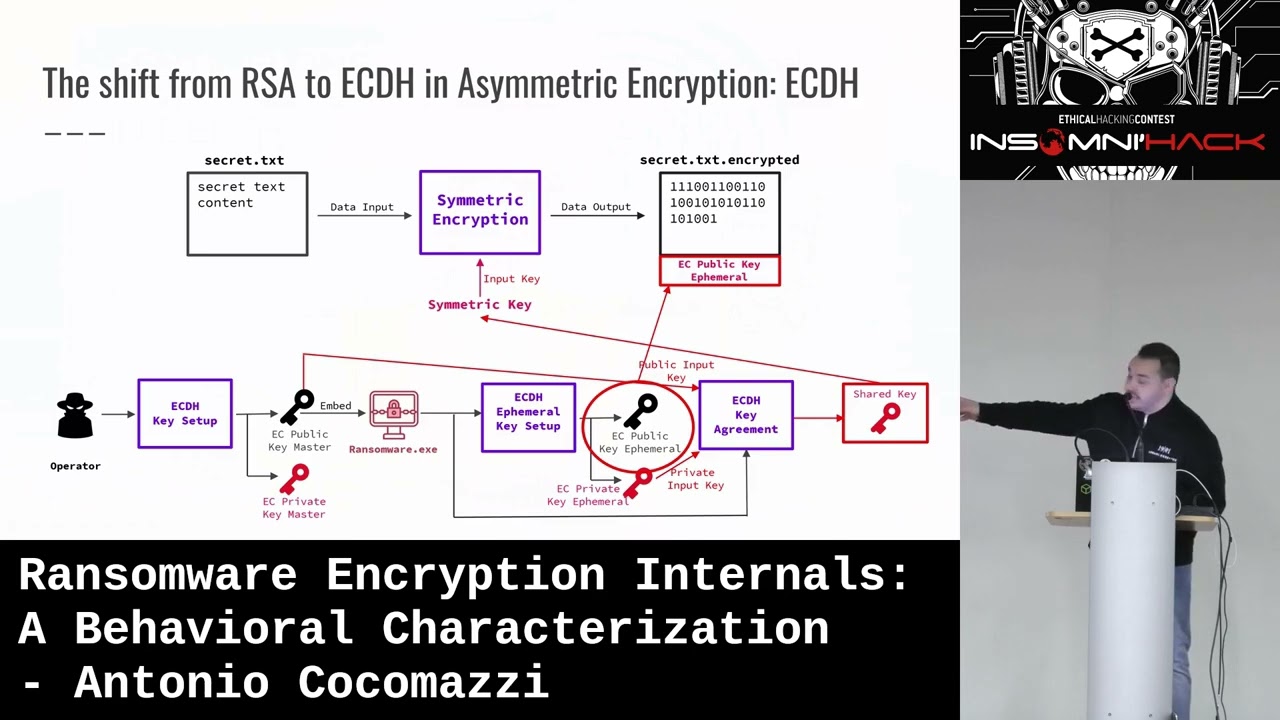 Behavioral Characterization of Ransomware Encryption Internals
