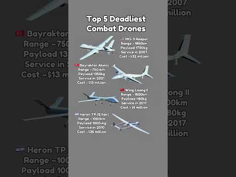Top 5 Strike Drones Compared: Range, Payload & Cost