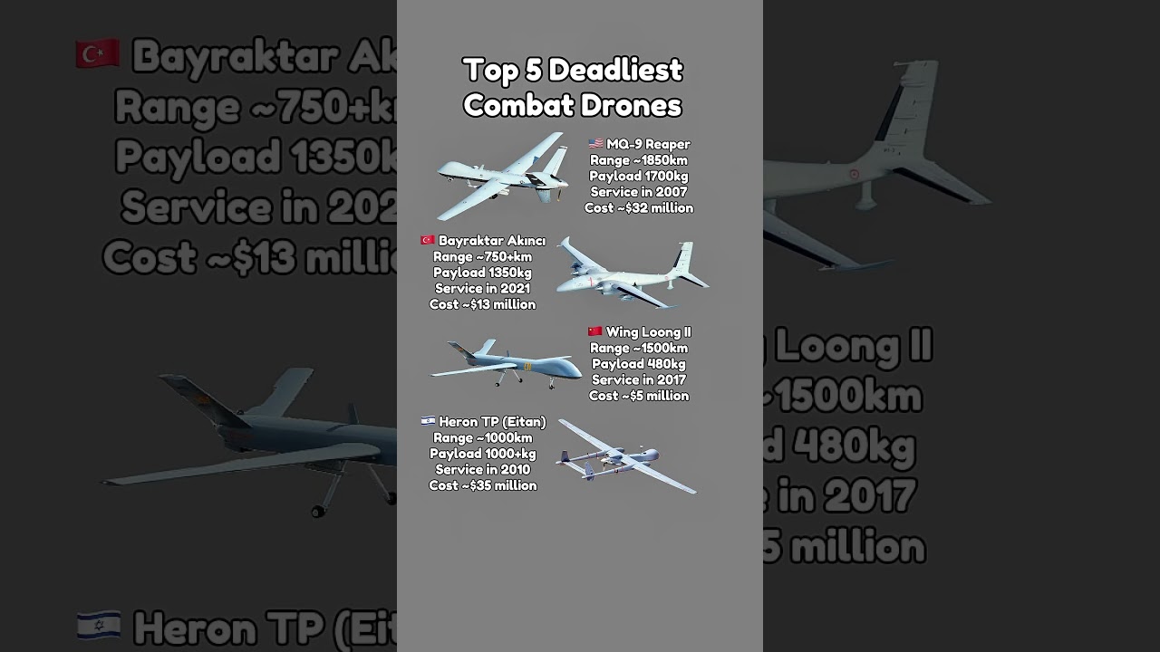 Top 5 Strike Drones: Range, Payload & Cost 🇺🇸