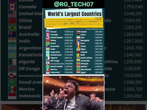 "Worldâs Largest Country đđ | Biggest Nations by Land Area 2025! #shorts #rgyt"