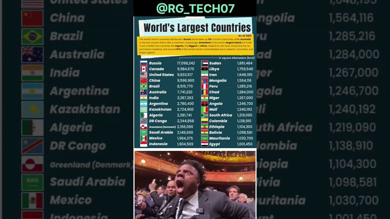 Top 10 Largest Countries in the World 🌍 | 2025 Land Area Rankings