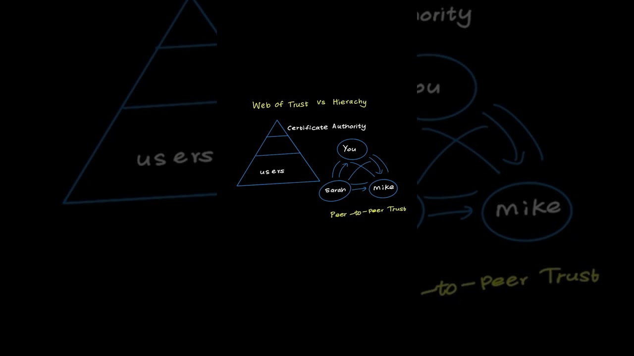 WGU D334 OA โ Learn This Core Idea Fast