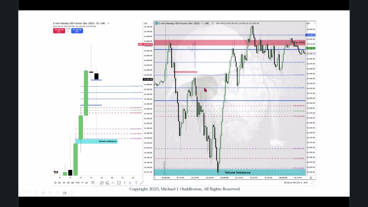 Master the Two-Stage FOMC Trading Strategy for Better Profits 📈