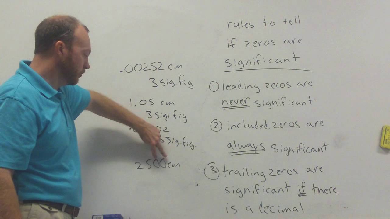 Zeros in Significant Figures: Key Rules 📏