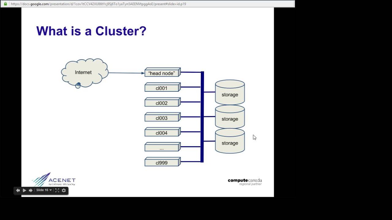 Understanding Computer Clusters π₯οΈ