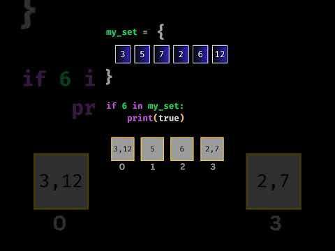 Python Sets vs Lists Understanding Hash Tables and Buckets Explained! #coding #programming #viral