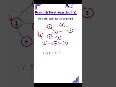 BFS Traversal for the given graph #cseguru #graphtraversal #bfs #dfs #shortsyoutube #shorts #short