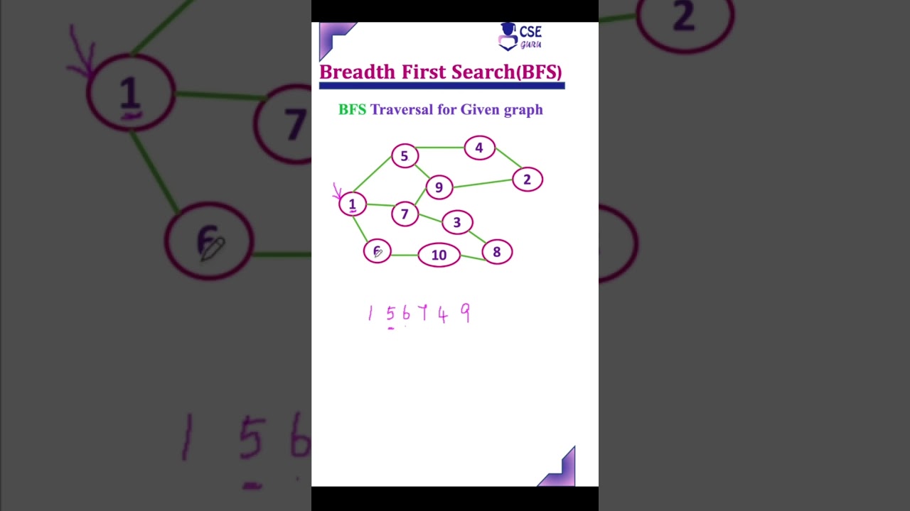 Master BFS Traversal in Graphs | Easy Tutorial for Beginners 🔍