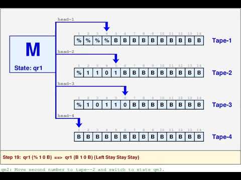 Multi-tape Turing Machince for binary integer addition