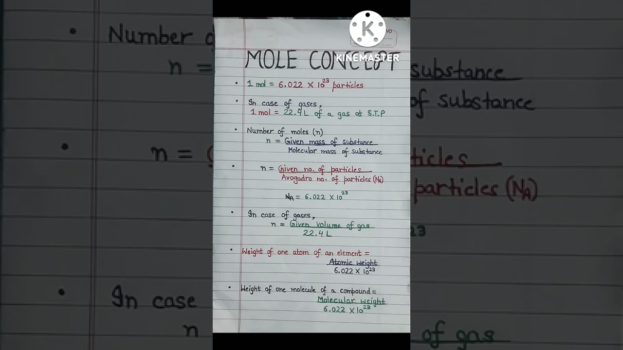 Master the Mole Concept: Essential Formulas You Must Know 🧪