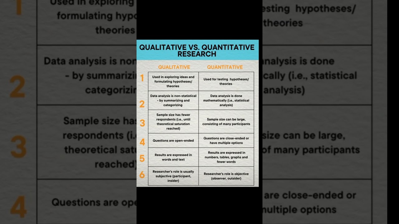 Qualitative vs Quantitative Research Explained