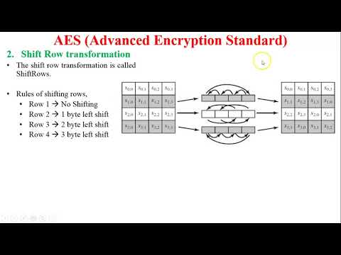 Shift Rows in AES | Inverse shift rows in AES