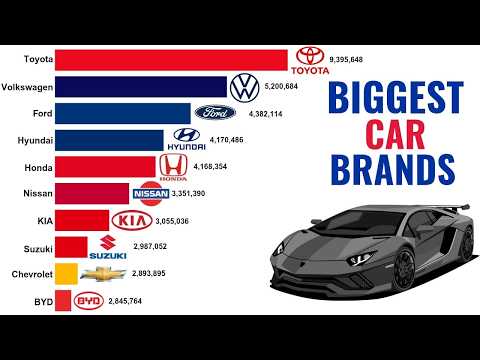Biggest Car Brands by Sales | 2000 - 2025