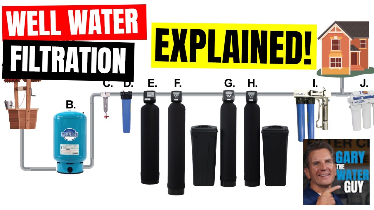 Ultimate Guide to Well Water Filtration 💧
