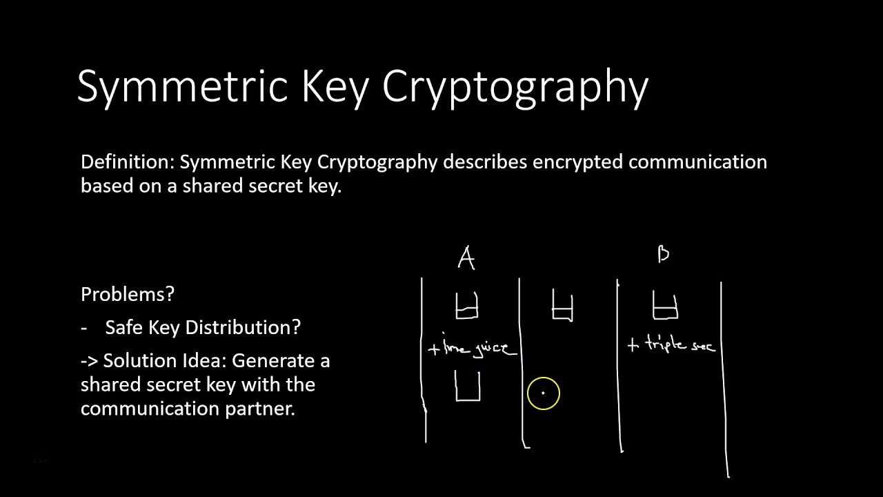 Symmetric Cryptography Ep.4: Essential Basics of Symmetric Key Encryption π