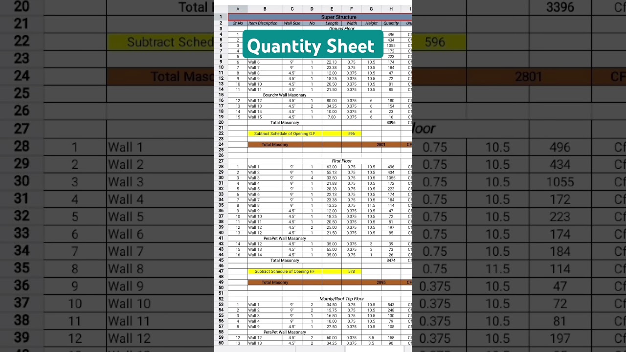 Step-by-Step Guide to Creating a Accurate Bill of Quantity (BOQ) Sheet ๐