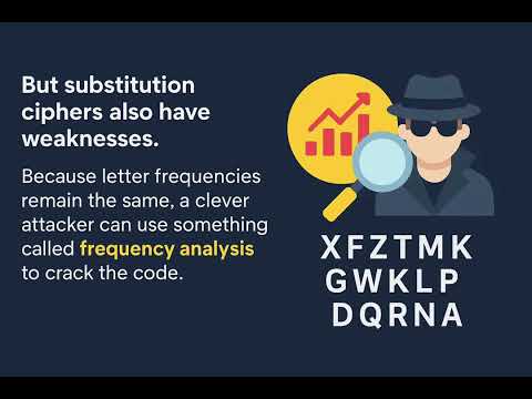 Simple Cryptography Course - Episode 3