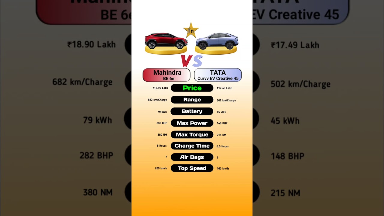 Mahindra BE 6e vs Tata Curvv EV: Key Comparison 🚗