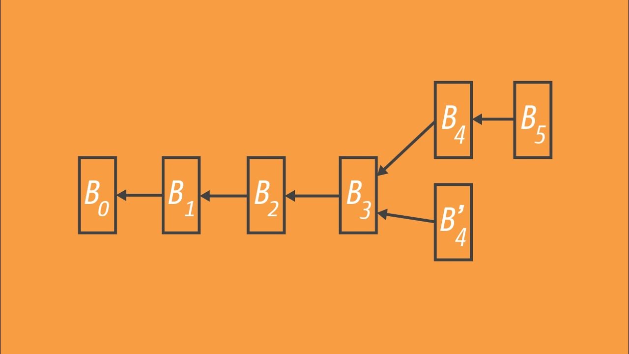Exploring the Impact of Theoretical Computer Science on Blockchains and Web3