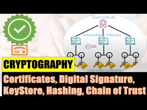 Cryptography Principles: Security, Certificates, Nexus Repository, Digital Signature, Hashing, Chain