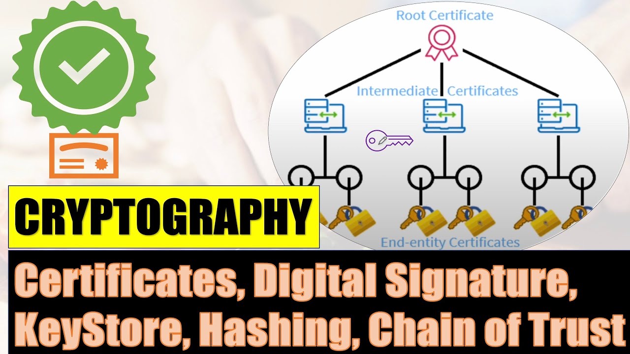 Mastering Cryptography: Security, Certificates & Digital Signatures π
