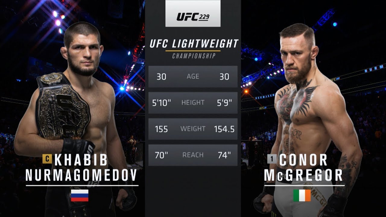 Эпичный бой Хабиба Нурмагомедова и Конора МакГрегора: Воспоминания и анализ 🥊