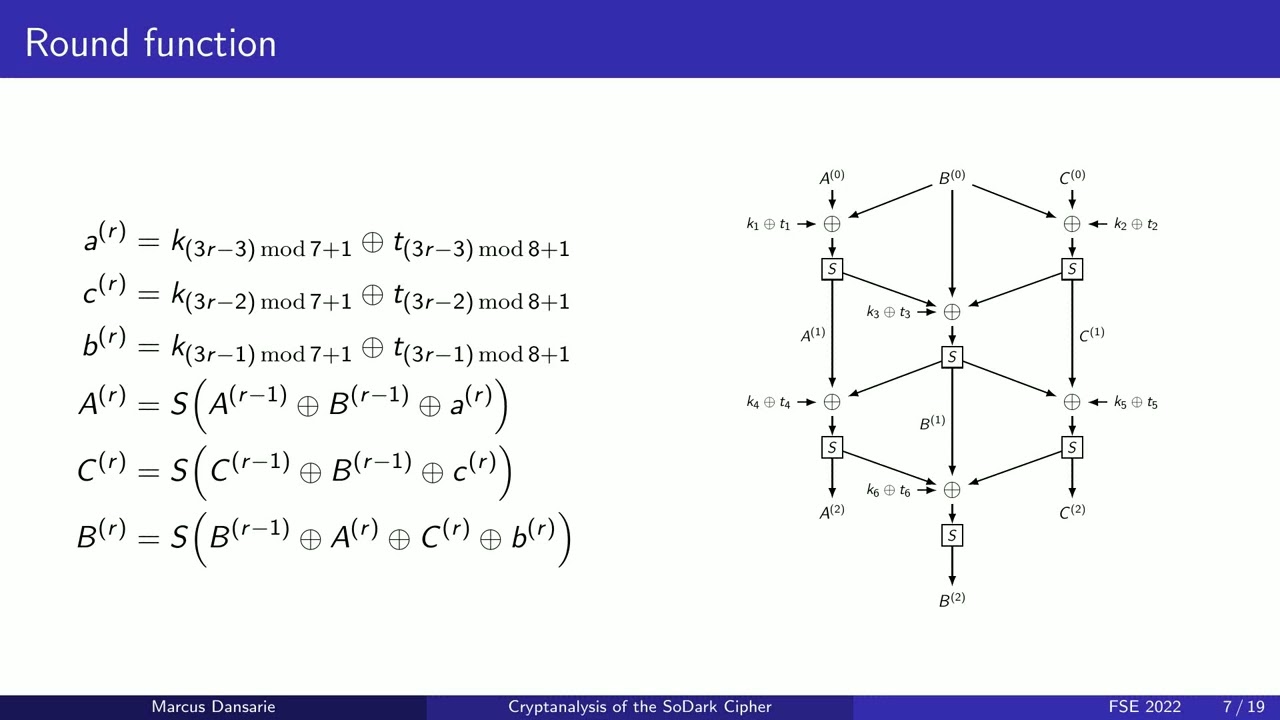 Breaking the SoDark Cipher: Cryptanalysis Insights for HF Radio Link Security 🔍