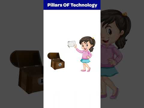 Arun, Neha aur Cryptography🤫 #cryptography #chatting #internet