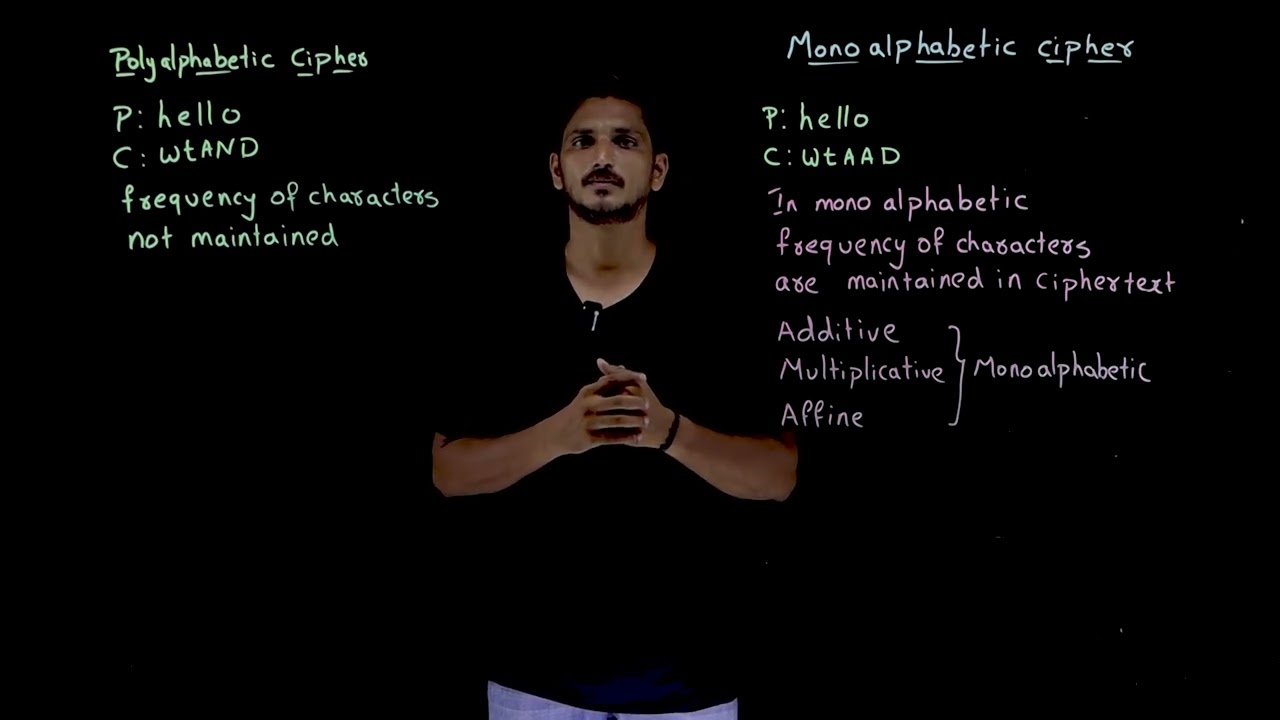 Master Mono & Poly Alphabetic Ciphers | Cryptography Lesson 12 🔐