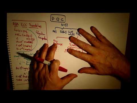 Post Quantum Crypto - Lattice Methods