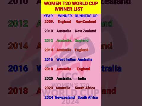 Women's Cricket World Cup Winner List 🏏 |