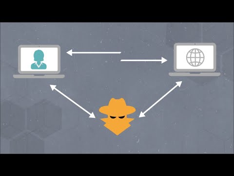 What Is a Man-in-the-Middle Attack? 🕵️‍♂️