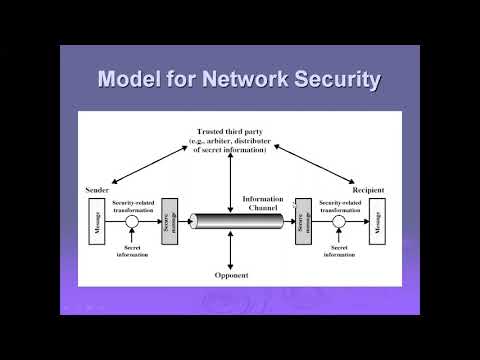 A model for Network security by Dr A Anjaiah