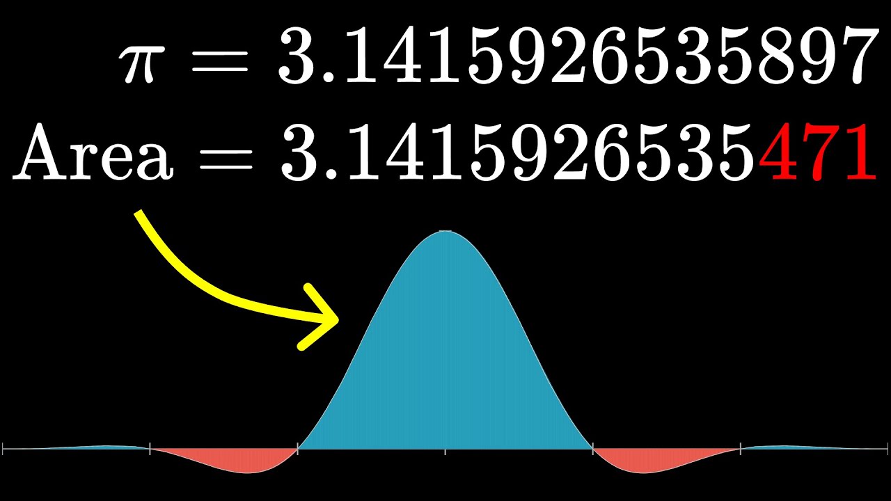 Borwein Integrals: When They All Equal Pi...Until They Don't