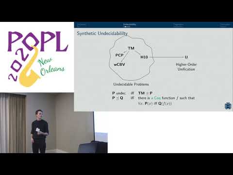 Undecidability of Higher-Order Unification Formalised in Coq