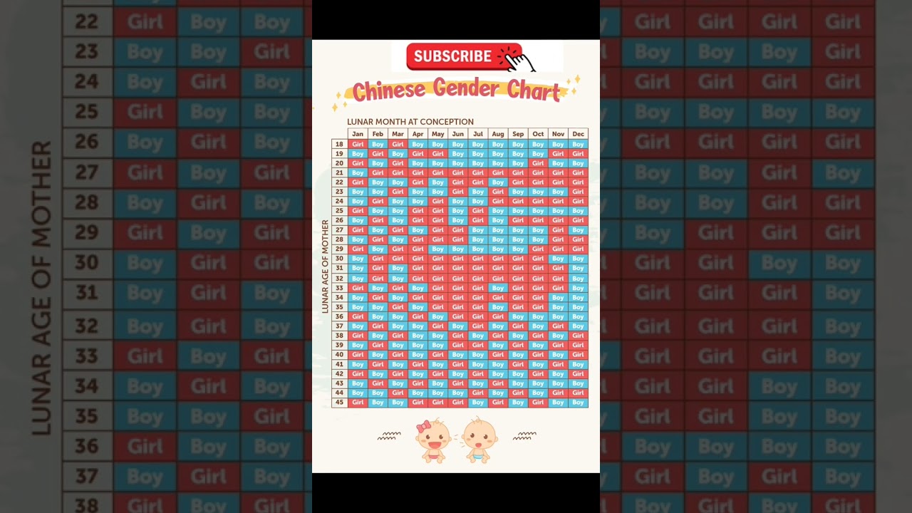 Chinese Baby Gender Prediction Calendar 🍼