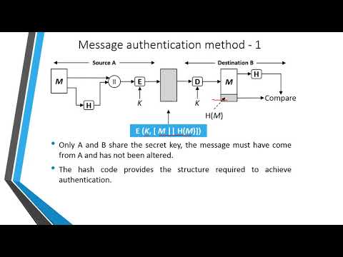 INS: Unit-5 Application of Cryptographic Hash function