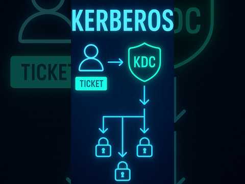 Kerberos Authentication Explained | How Login Tickets Work in Enterprise Security #CISSPFlashcards