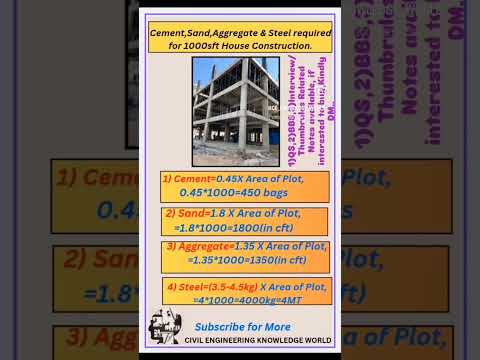 How to Calculate the QUANTITY OF CEMENT,SAND, AGGREGATES and STEEL required for 1000sft House