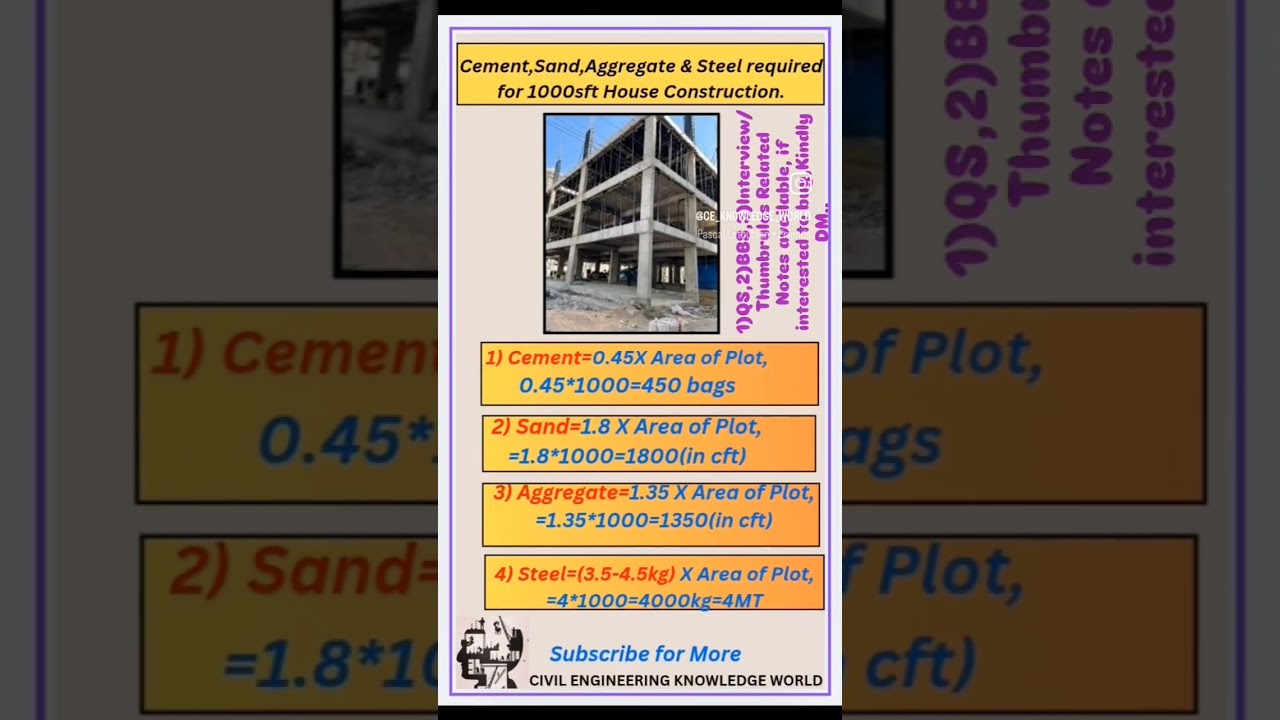 Ultimate Guide to Estimating Cement, Sand, Aggregates & Steel for 1000 sq ft House 🏠