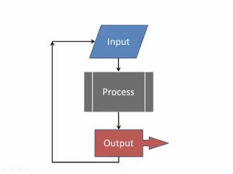 Intro to Embedded Control Systems with Thermostat