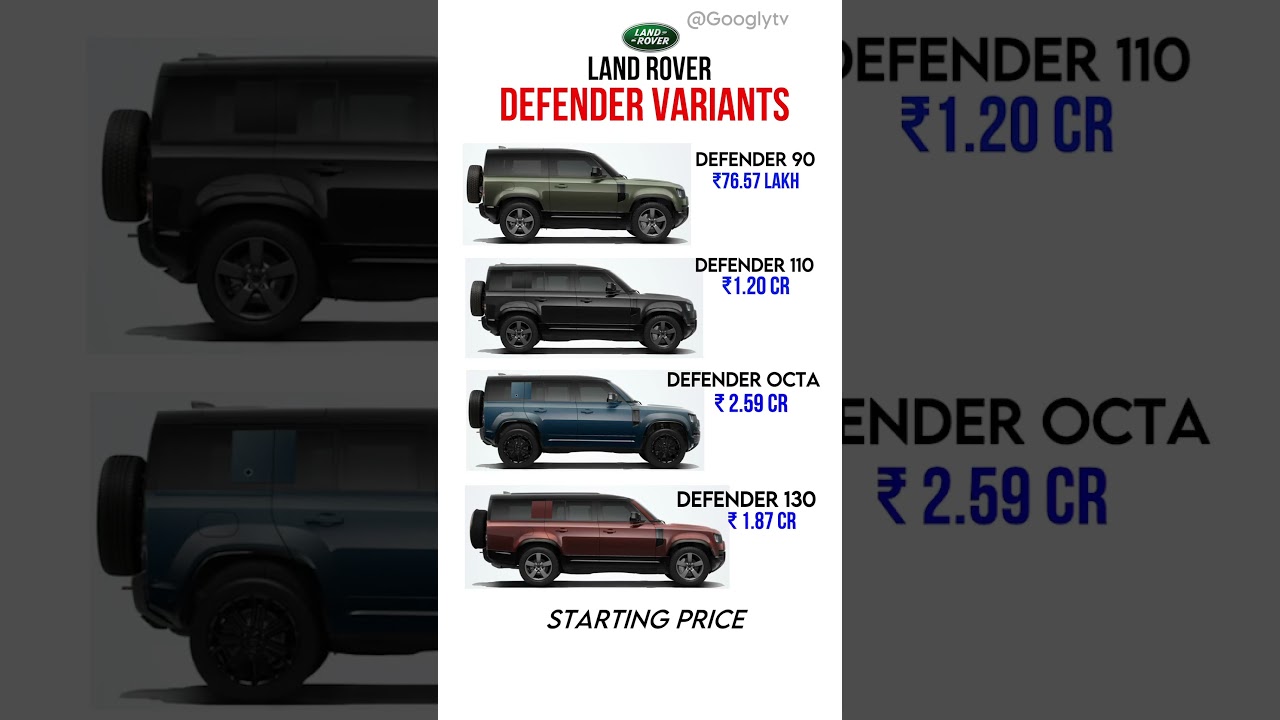 Land Rover Defender Variants Compared: Which One Suits You? 🚙