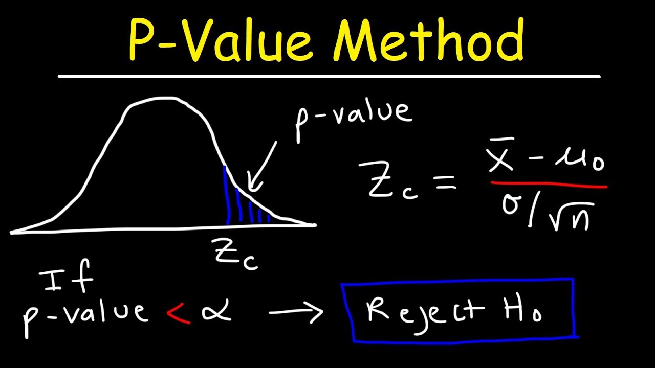 Understanding the P-Value Method in Hypothesis Testing